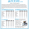 2016 Digital Advertising Rates
